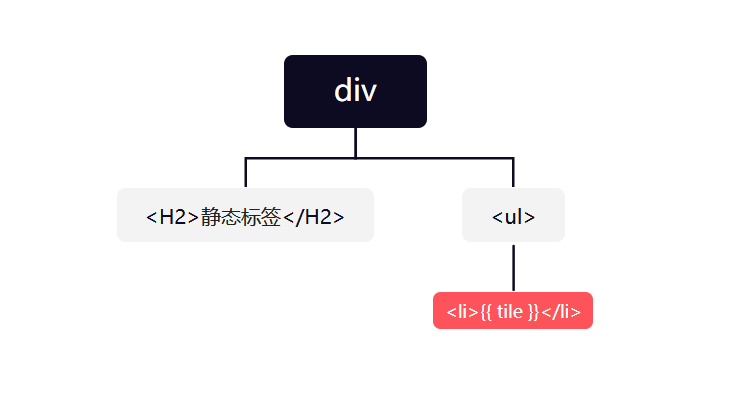 vue3新特性